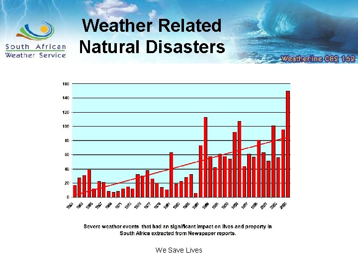 Weather Related Natural Disasters We Save Lives 