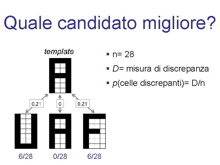 Quale candidato migliore? § n= 28 § D= misura di discrepanza § p(celle discrepanti)=