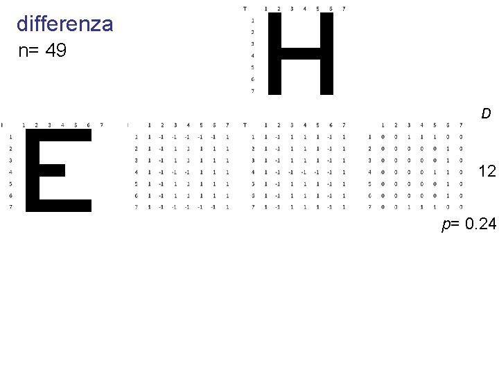 differenza n= 49 D 12 p= 0. 24 