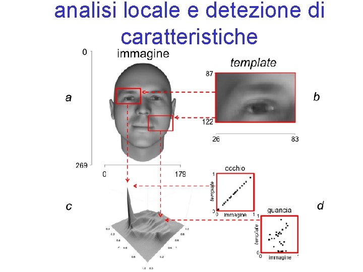 analisi locale e detezione di caratteristiche 