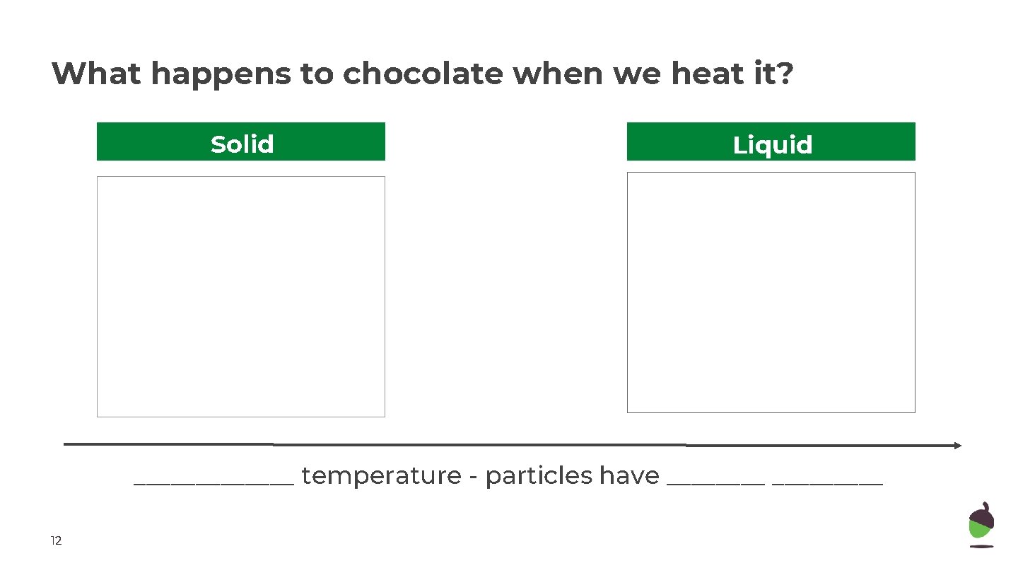 What happens to chocolate when we heat it? Solid Liquid _______ temperature - particles