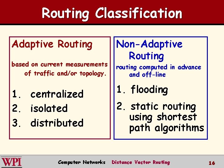 Routing Classification Adaptive Routing based on current measurements of traffic and/or topology. 1. 2.