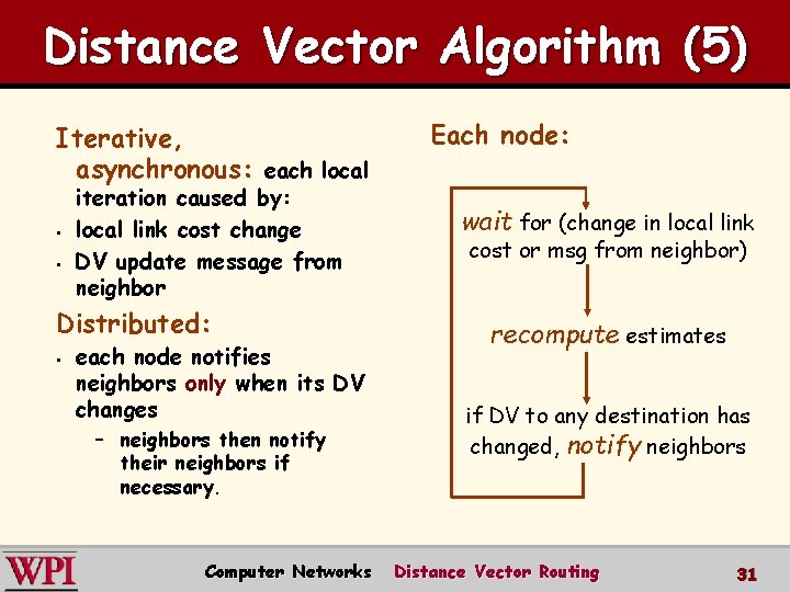 Distance Vector Algorithm (5) Iterative, asynchronous: each local § § iteration caused by: local