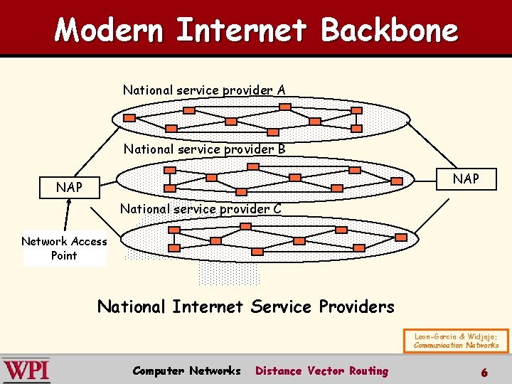 Modern Internet Backbone National service provider A National service provider B NAP National service