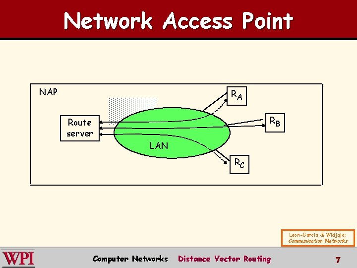 Network Access Point NAP RA RB Route server LAN RC Leon-Garcia & Widjaja: Communication