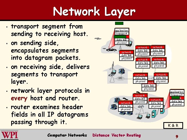 Network Layer § § § transport segment from sending to receiving host. on sending