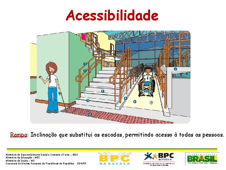 Acessibilidade Rampa: Inclinação que substitui as escadas, permitindo acesso à todas as pessoas. Ministério