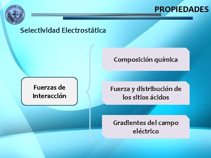 PROPIEDADES Selectividad Electrostática Composición química Fuerzas de Interacción Fuerza y distribución de los sitios