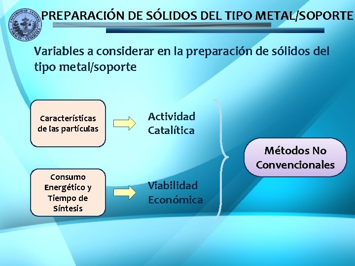 PREPARACIÓN DE SÓLIDOS DEL TIPO METAL/SOPORTE Variables a considerar en la preparación de sólidos