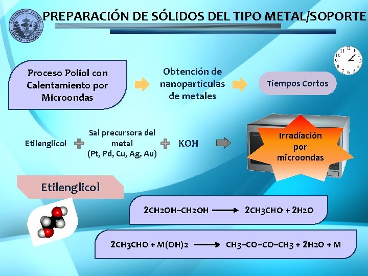 PREPARACIÓN DE SÓLIDOS DEL TIPO METAL/SOPORTE Obtención de nanopartículas de metales Proceso Poliol con