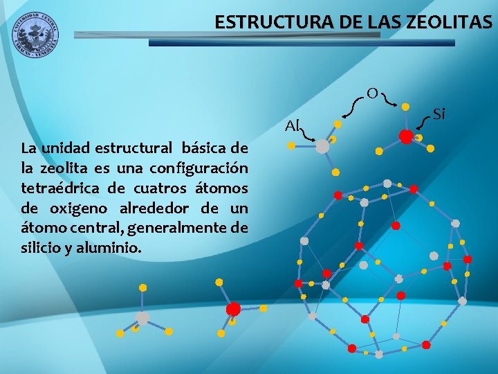 ESTRUCTURA DE LAS ZEOLITAS O Al La unidad estructural básica de la zeolita es