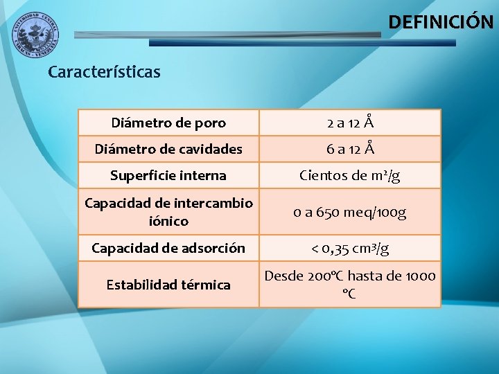 DEFINICIÓN Características Diámetro de poro 2 a 12 Å Diámetro de cavidades 6 a