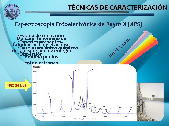 TÉCNICAS DE CARACTERIZACIÓN Espectroscopia Fotoelectrónica de Rayos X (XPS) • Estado de reducción Utiliza