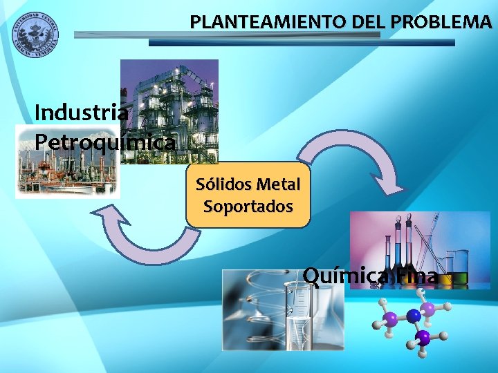 PLANTEAMIENTO DEL PROBLEMA Industria Petroquímica Sólidos Metal Soportados Química Fina 