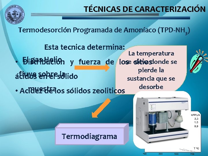 TÉCNICAS DE CARACTERIZACIÓN Termodesorción Programada de Amoníaco (TPD-NH 3) Esta tecnica determina: La temperatura