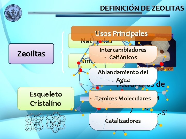 DEFINICIÓN DE ZEOLITAS Usos Principales Naturales Zeolitas Intercambiadores Catiónicos Sintéticos Ablandamiento del Agua Esqueleto