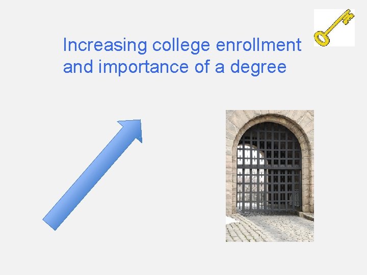 Increasing college enrollment and importance of a degree 