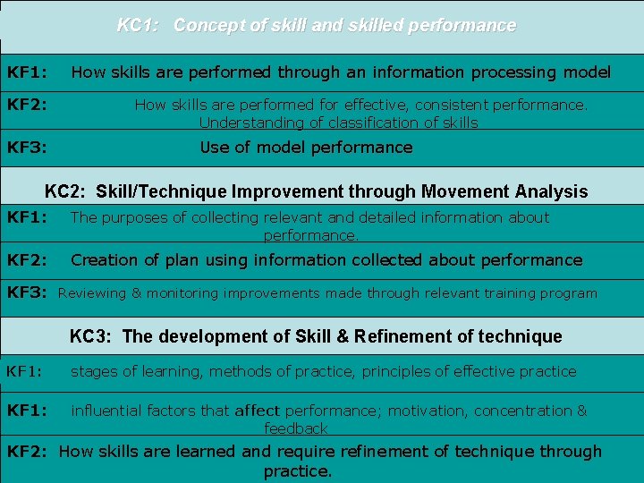 KC 1: Concept of skill and skilled performance KF 1: KF 2: KF 3: