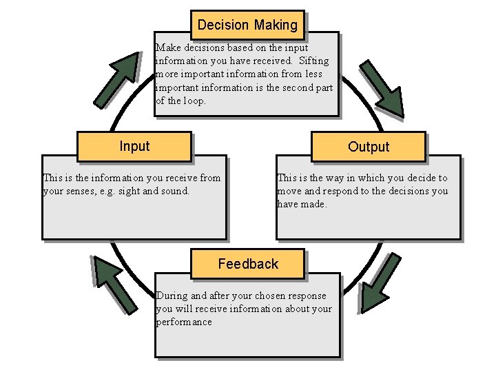 Decision Making Make decisions based on the input information you have received. Sifting more