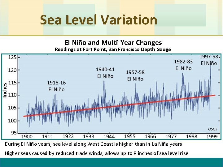 Sea Level Variation El Niño and Multi-Year Changes Readings at Fort Point, San Francisco