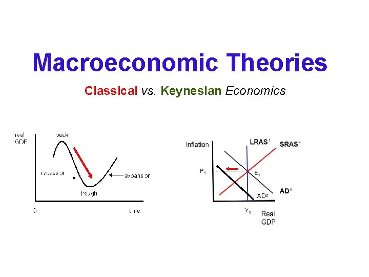 Macroeconomic Theories Classical vs. Keynesian Economics AD 2 