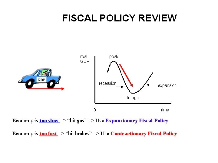 FISCAL POLICY REVIEW Economy is too slow => “hit gas” => Use Expansionary Fiscal