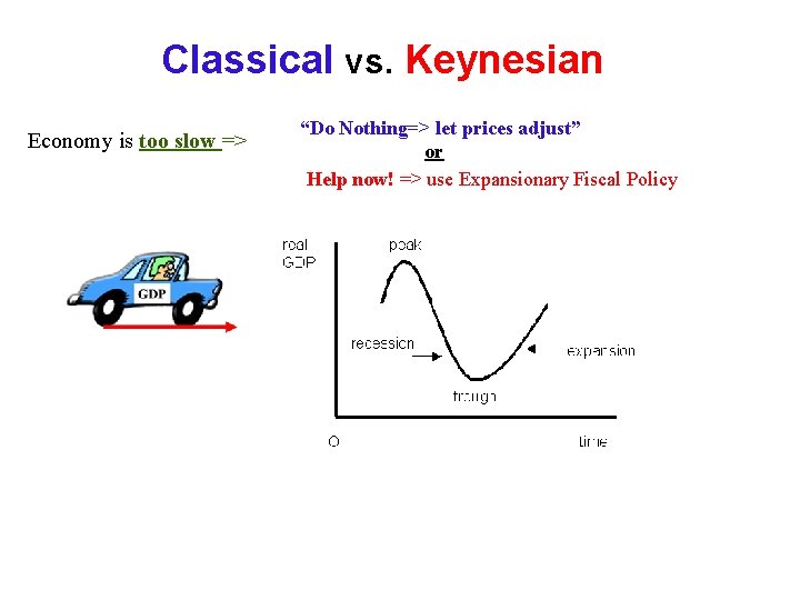 Classical vs. Keynesian Economy is too slow => “Do Nothing=> let prices adjust” or