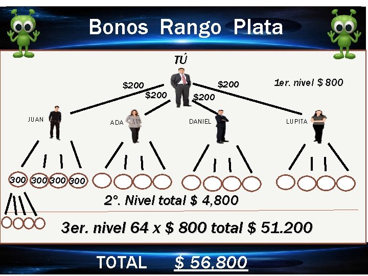 Bonos Rango Plata TÚ $200 JUAN $200 ADA $200 1 er. nivel $ 800