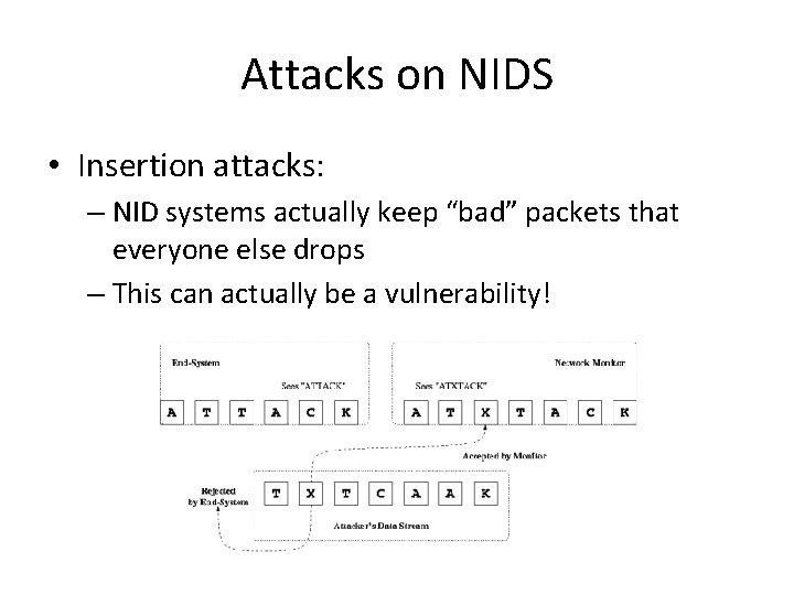 Attacks on NIDS • Insertion attacks: – NID systems actually keep “bad” packets that