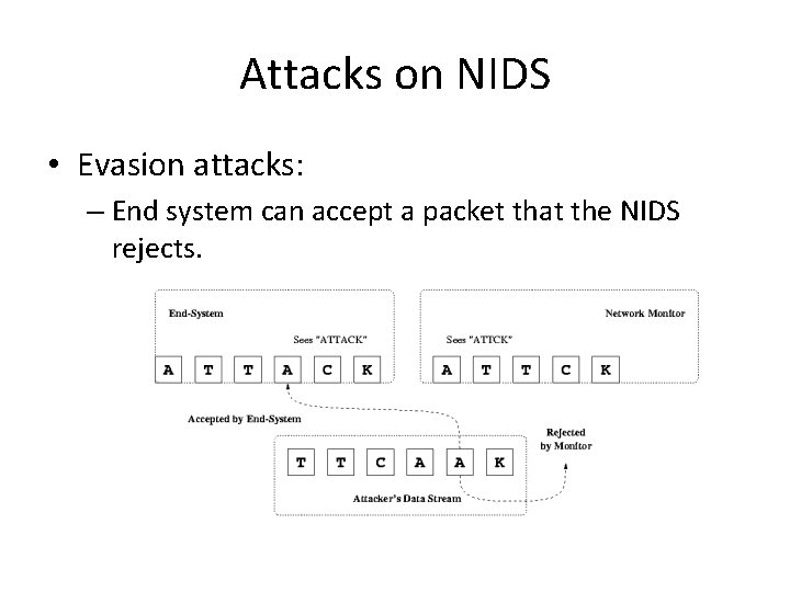 Attacks on NIDS • Evasion attacks: – End system can accept a packet that