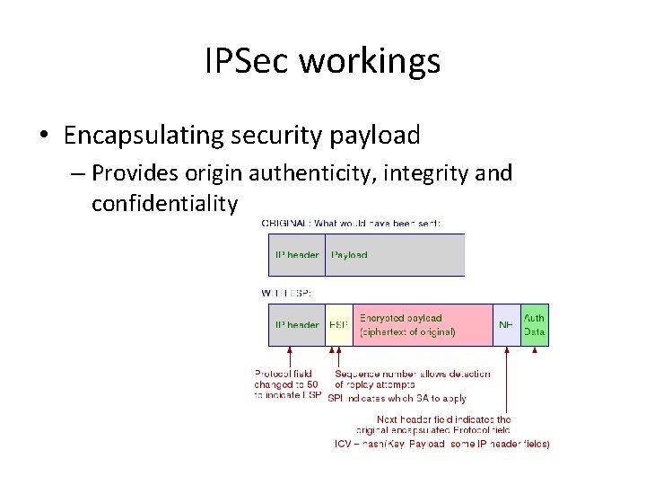 IPSec workings • Encapsulating security payload – Provides origin authenticity, integrity and confidentiality 