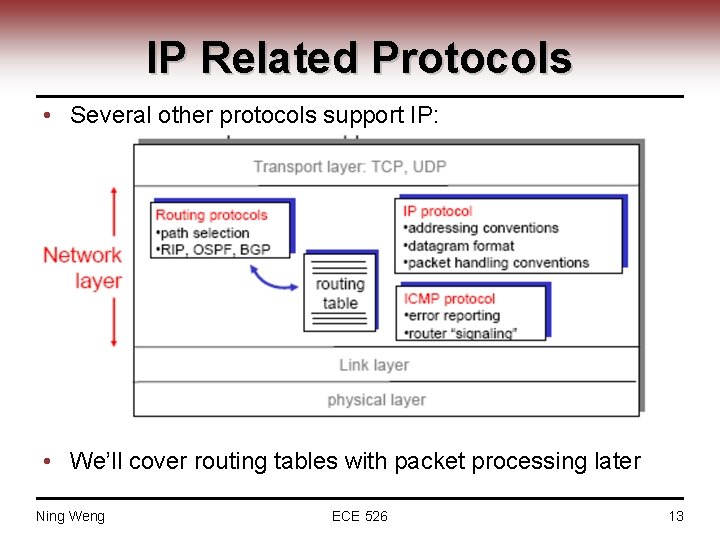 IP Related Protocols • Several other protocols support IP: • We’ll cover routing tables