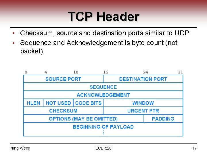 TCP Header • Checksum, source and destination ports similar to UDP • Sequence and
