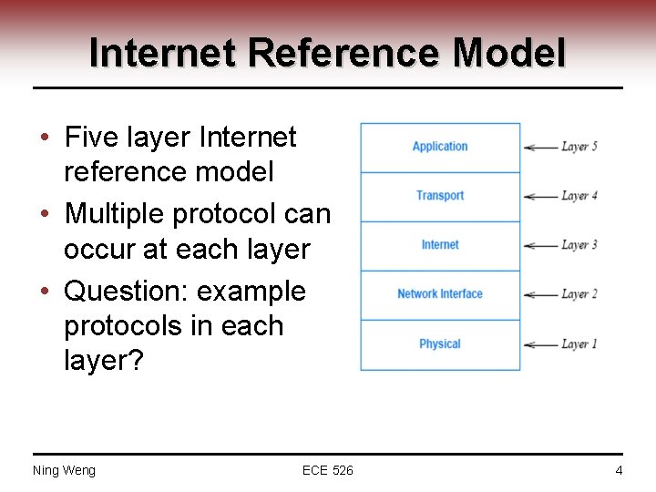 Internet Reference Model • Five layer Internet reference model • Multiple protocol can occur