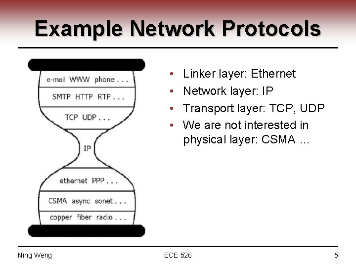 Example Network Protocols • • Ning Weng Linker layer: Ethernet Network layer: IP Transport