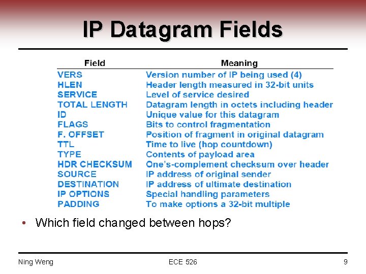 IP Datagram Fields • Which field changed between hops? Ning Weng ECE 526 9