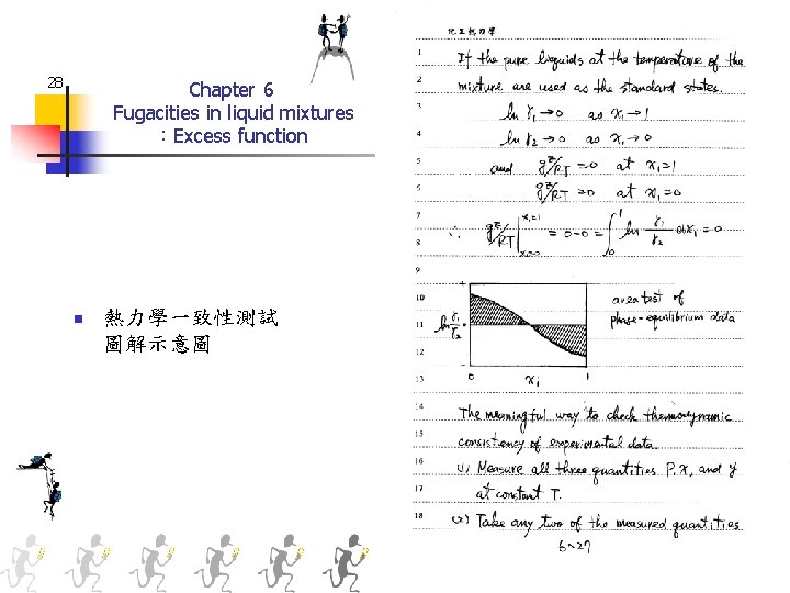28 Chapter 6 Fugacities in liquid mixtures ：Excess function n 熱力學一致性測試 圖解示意圖 