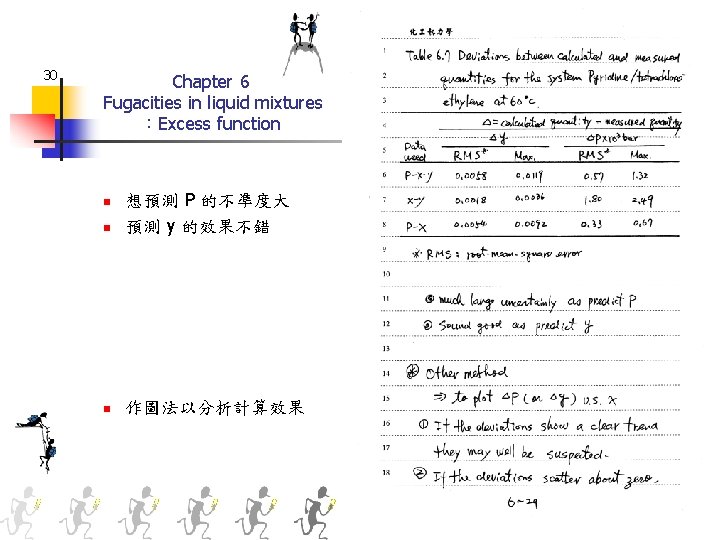 30 Chapter 6 Fugacities in liquid mixtures ：Excess function n 想預測 P 的不凖度大 預測