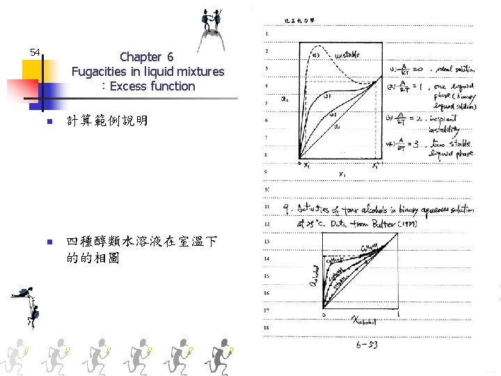 54 Chapter 6 Fugacities in liquid mixtures ：Excess function n 計算範例說明 n 四種醇類水溶液在室溫下 的的相圖