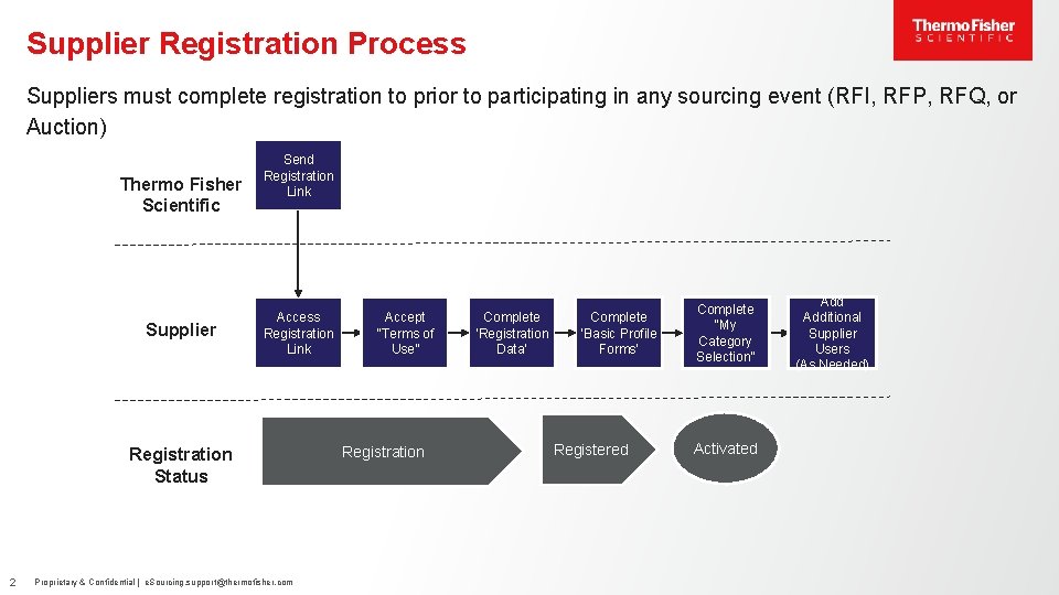 Supplier Registration Process Suppliers must complete registration to prior to participating in any sourcing