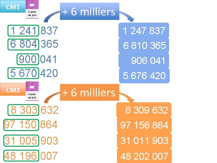 CM 1 Cahier du jour + 6 milliers 1 241 837 6 804 365