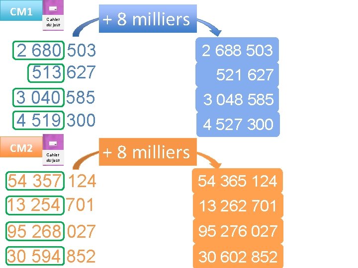 CM 1 Cahier du jour + 8 milliers 2 680 503 513 627 3