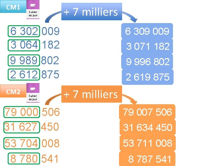 CM 1 Cahier du jour + 7 milliers 6 302 009 3 064 182