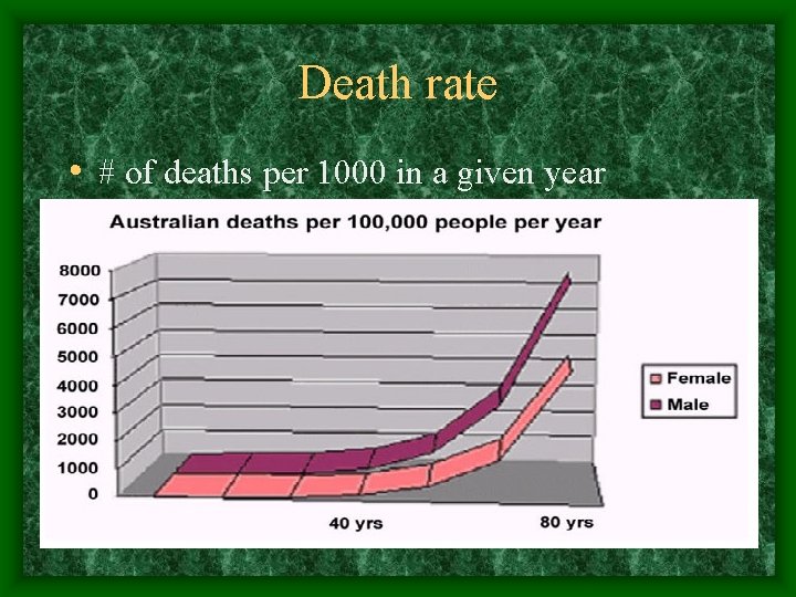 Death rate • # of deaths per 1000 in a given year 
