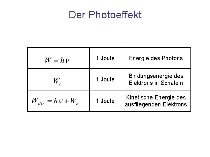 Der Photoeffekt 1 Joule Energie des Photons 1 Joule Bindungsenergie des Elektrons in Schale