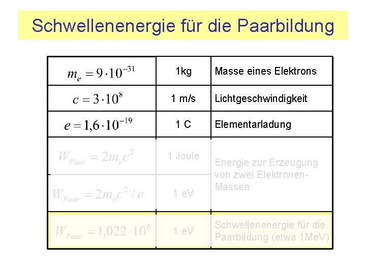 Schwellenenergie für die Paarbildung 1 kg 1 m/s 1 C 1 Joule 1 e.
