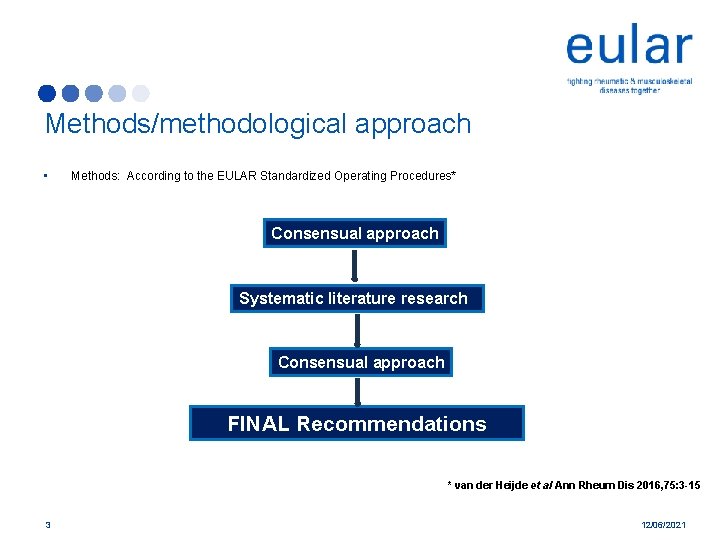 Methods/methodological approach • Methods: According to the EULAR Standardized Operating Procedures* Consensual approach Systematic