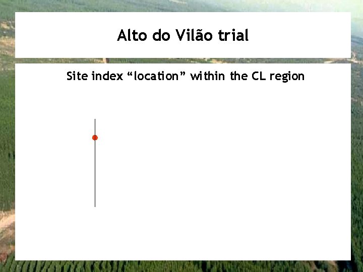 Alto do Vilão trial Site index “location” within the CL region 