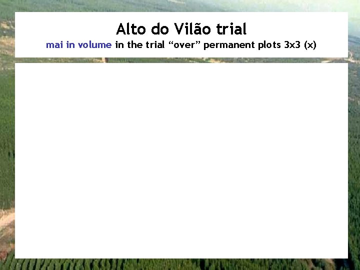 Alto do Vilão trial mai in volume in the trial “over” permanent plots 3