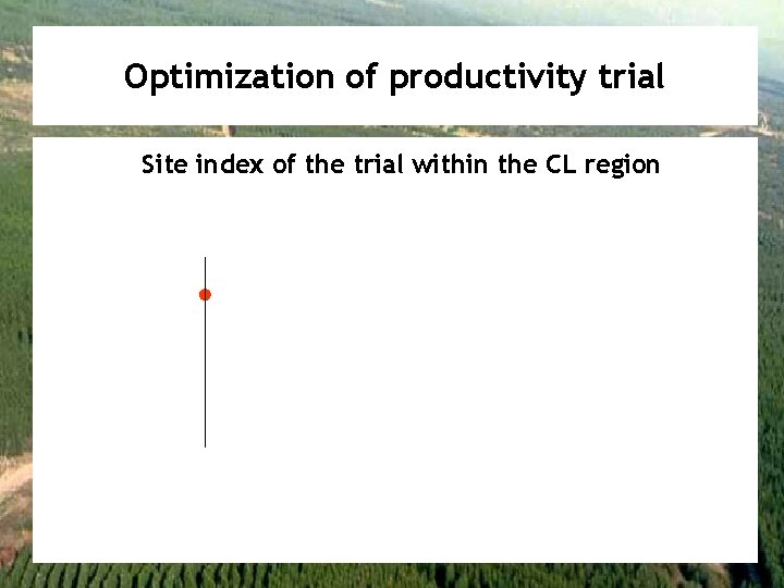 Optimization of productivity trial Site index of the trial within the CL region 